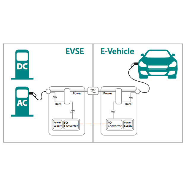 PONTIS EMC foE-Charger Fiber Optisk Converter til Bilopladningsstationer