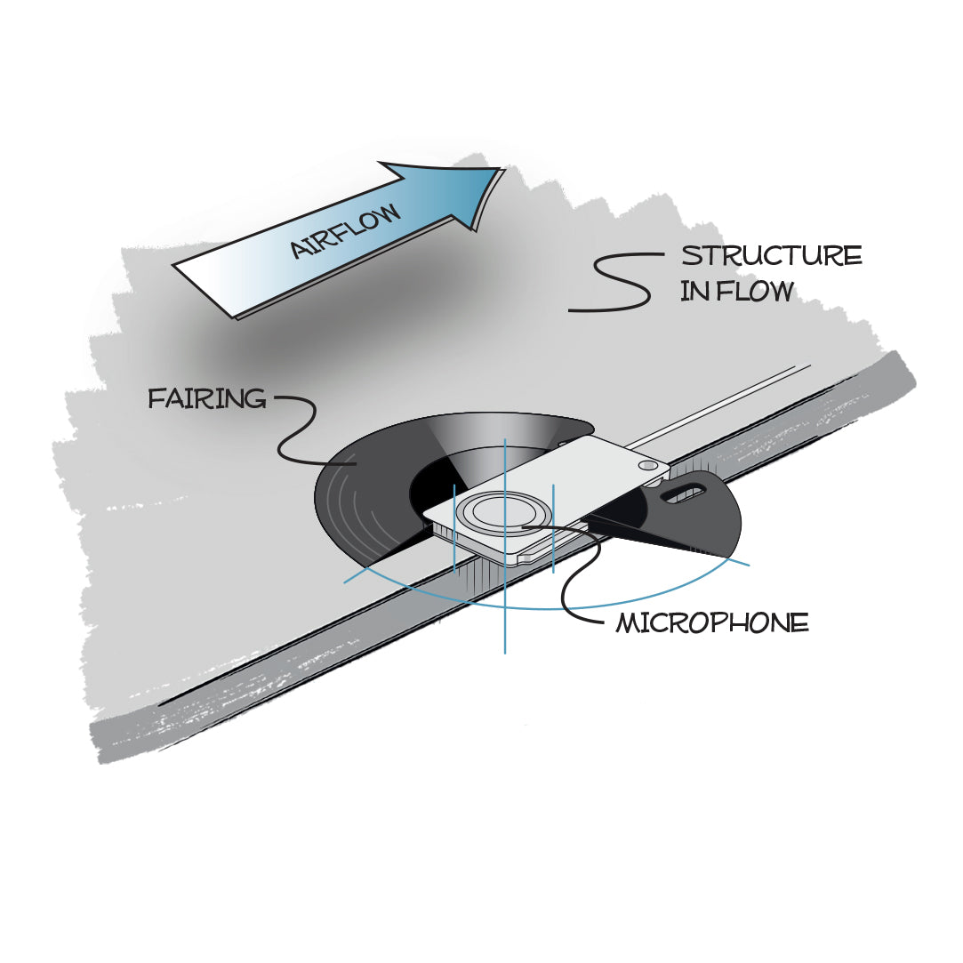Schematic of UTP microphone, 48LA/LX-1.