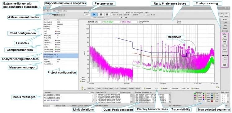 EMC Pre-Compliance Testing: EU Buyer's Guide 2026 - GOmeasure.dk