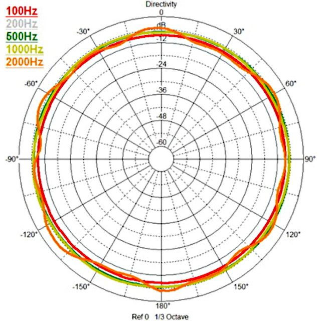 Svantek SV 90/103 Omnidirectional Sound Source Kit