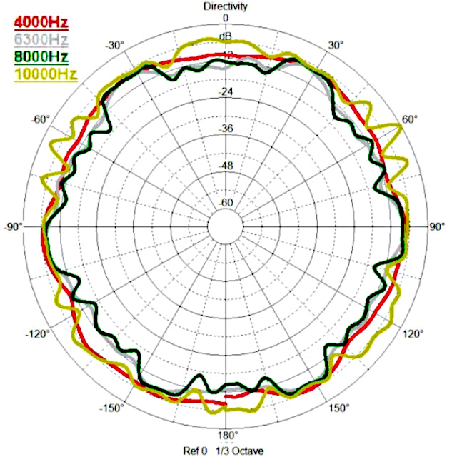 Svantek SV 90/103 Omnidirectional Sound Source Kit