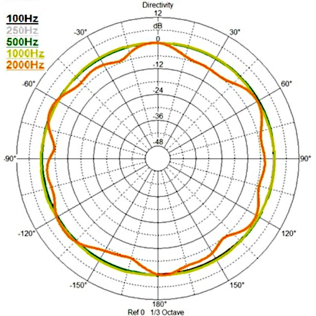 Svantek SV 90/303 Omnidirectional Sound Source Kit