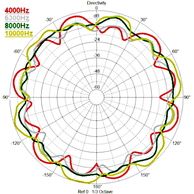 Svantek SV 90/303 Omnidirectional Sound Source Kit