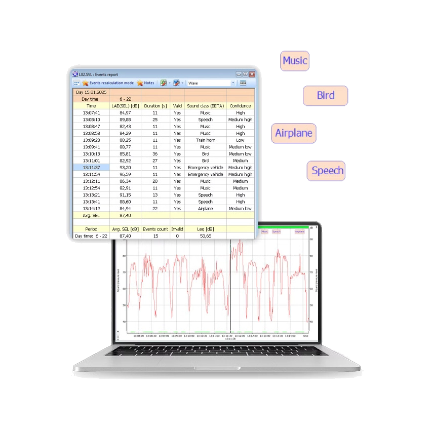 Svantek SvanPC++ Sound & Vibration Analysis Software