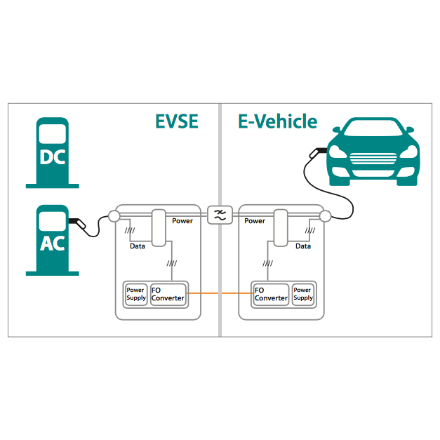 PONTIS EMC foE-Charger Fibre Optic Converter for Car Charging Stations